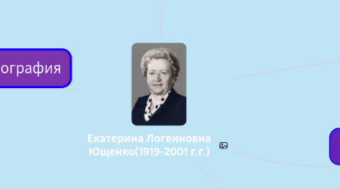 Интеллект карта екатерины 2