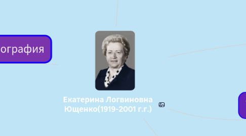 Mind Map: Екатерина Логвиновна Ющенко(1919-2001 г.г.)