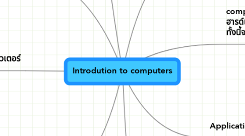 Mind Map: Introdution to computers