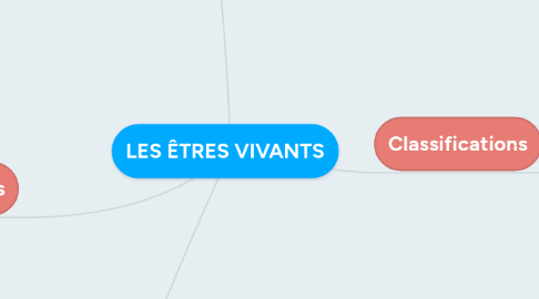 Mind Map: LES ÊTRES VIVANTS