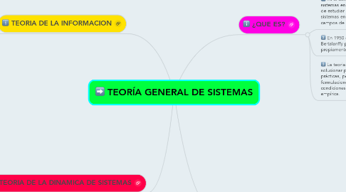 Mind Map: TEORÍA GENERAL DE SISTEMAS