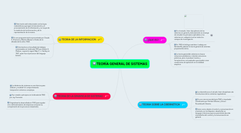 Mind Map: TEORÍA GENERAL DE SISTEMAS