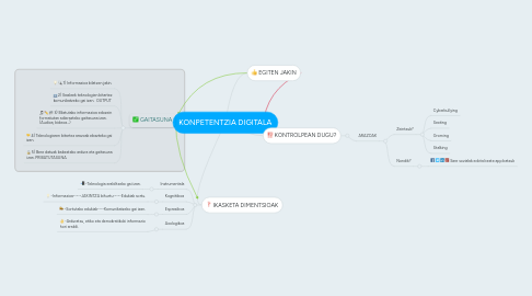 Mind Map: KONPETENTZIA DIGITALA