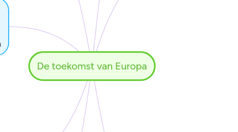 Mind Map: De toekomst van Europa