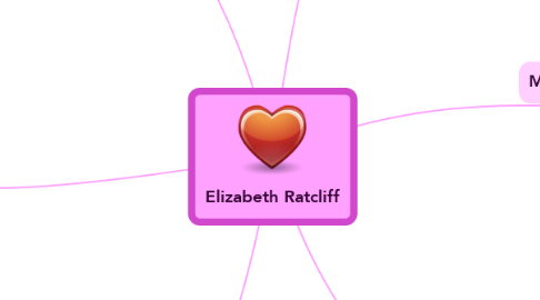 Mind Map: Elizabeth Ratcliff