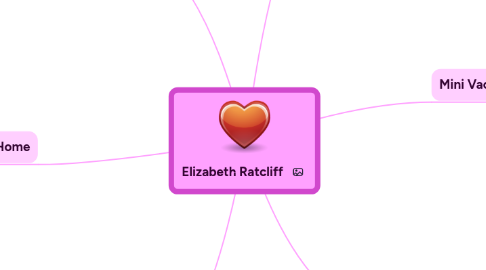 Mind Map: Elizabeth Ratcliff