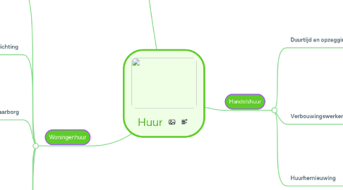 Mind Map: Huur