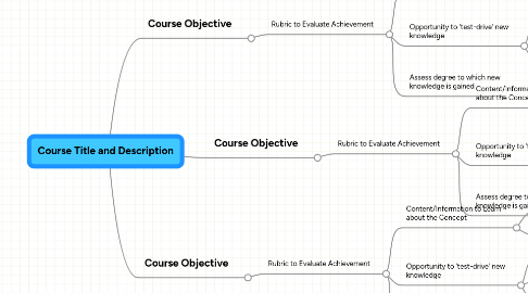 Mind Map: Course Title and Description