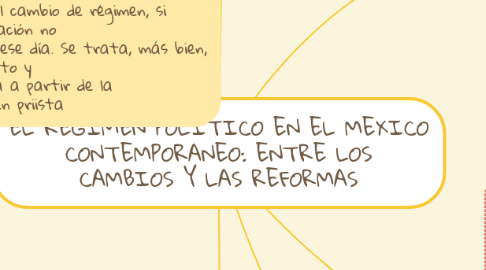 Mind Map: EL REGIMEN POLITICO EN EL MEXICO CONTEMPORANEO: ENTRE LOS CAMBIOS Y LAS REFORMAS