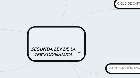 Mind Map: SEGUNDA LEY DE LA TERMODINAMICA