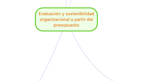 Mind Map: Evaluación y sostenibilidad organizacional a partir del presupuesto