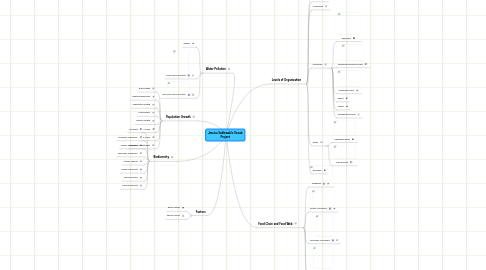 Mind Map: Jessica Sadlowski's Vocab Project