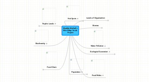 Mind Map: Maddie Mulhall's Mind Map Vocab Project