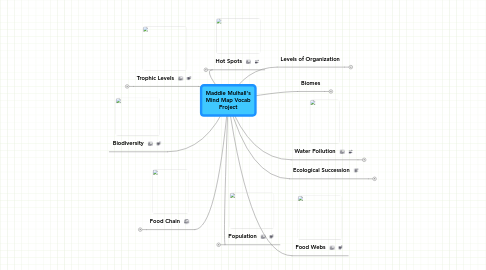 Mind Map: Maddie Mulhall's Mind Map Vocab Project