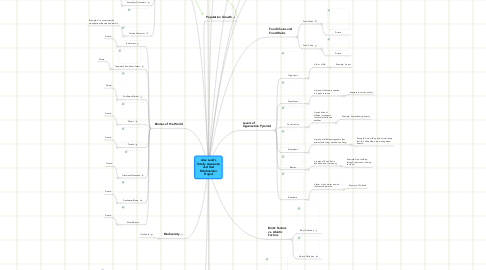 Mind Map: Alex Land's Totally Awesome and Rad Mindmeister Project
