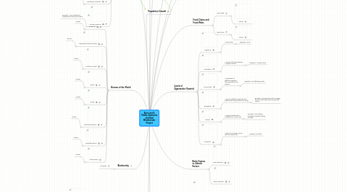 Mind Map: Alex Land's Totally Awesome and Rad Mindmeister Project