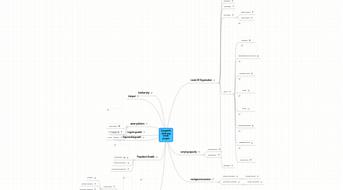 Mind Map: Campbell's mind map vocab. project