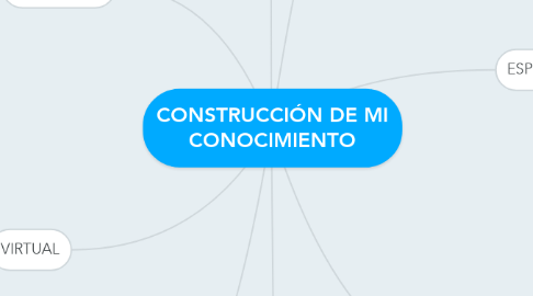 Mind Map: CONSTRUCCIÓN DE MI CONOCIMIENTO