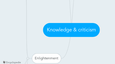 Mind Map: Knowledge & criticism