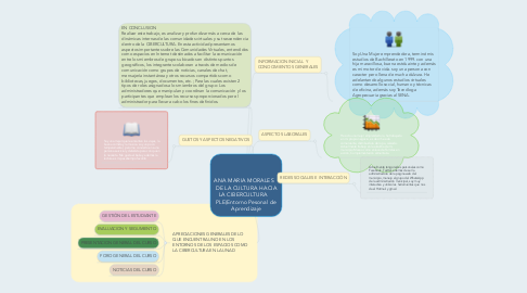 Mind Map: ANA MARIA MORALES    DE LA CULTURA HACIA LA CIBERCULTURA     PLE(Entorno Pesonal de Aprendizaje