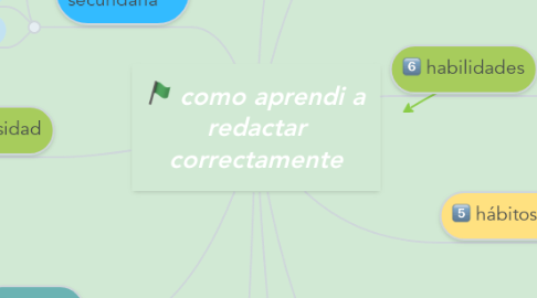 Mind Map: como aprendi a redactar correctamente