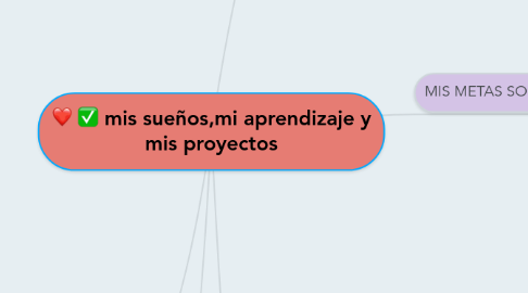 Mind Map: mis sueños,mi aprendizaje y mis proyectos