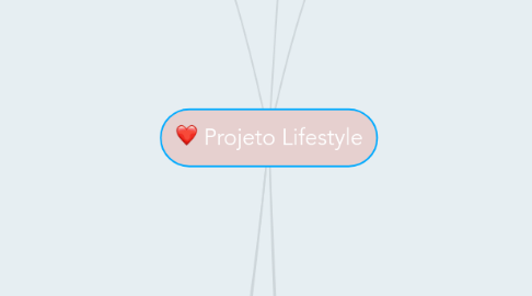 Mind Map: Projeto Lifestyle