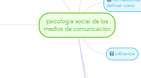 Mind Map: psicología social de los medios de comunicación