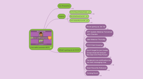 Mind Map: Live with Laureen #011