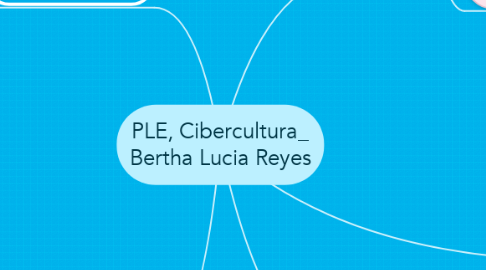Mind Map: PLE, Cibercultura_ Bertha Lucia Reyes