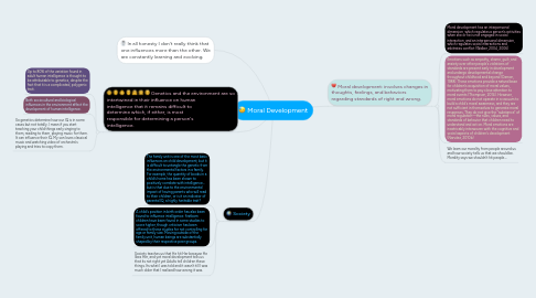 Mind Map: Moral Development