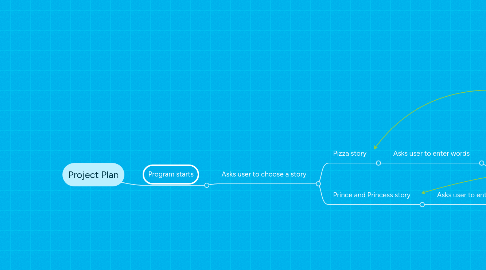 Mind Map: Project Plan