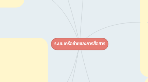 Mind Map: ระบบเครือข่ายและการสื่อสาร