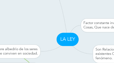 Mind Map: LA LEY