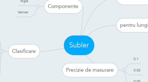 Mind Map: Subler