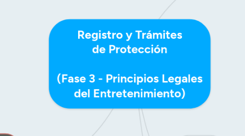 Mind Map: Registro y Trámites de Protección (Fase 3 - Principios Legales del Entretenimiento)