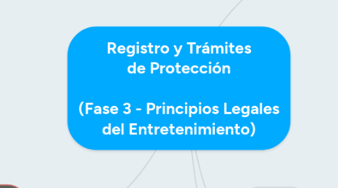 Mind Map: Registro y Trámites de Protección  (Fase 3 - Principios Legales del Entretenimiento)