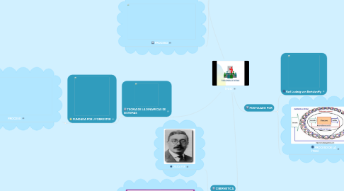 Mind Map: (TGS)