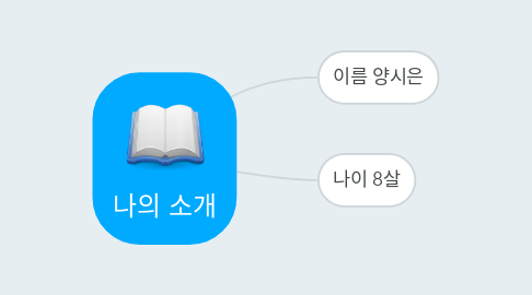 Mind Map: 나의 소개