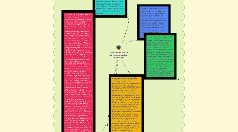 Mind Map: Liliana Flórez Mi PLE (entono personal de aprendizaje)