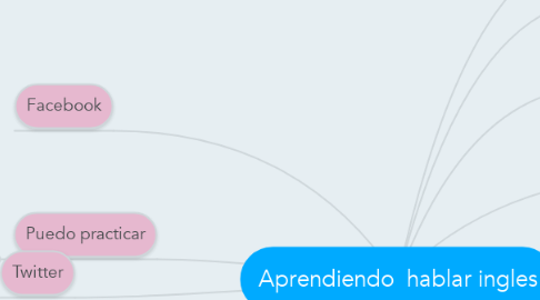 Mind Map: Aprendiendo  hablar ingles