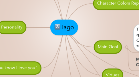 Mind Map: Iago