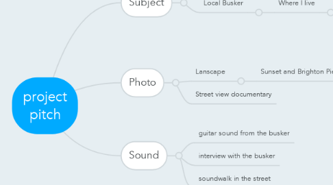 Mind Map: project pitch