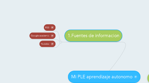 Mind Map: Mi PLE aprendizaje autonomo