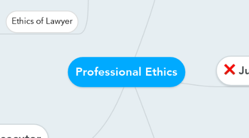 Mind Map: Professional Ethics
