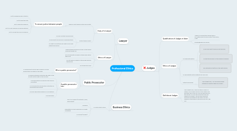 Mind Map: Professional Ethics