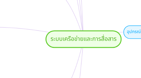 Mind Map: ระบบเครือข่ายและการสื่อสาร