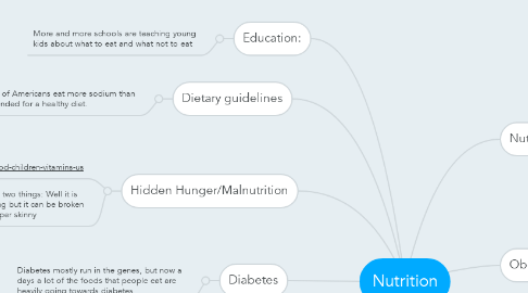 Mind Map: Nutrition
