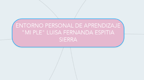 Mind Map: ENTORNO PERSONAL DE APRENDIZAJE "MI PLE" LUISA FERNANDA ESPITIA SIERRA