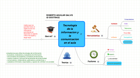 Mind Map: Tecnologia de la informacion y la comunicacion en el aula